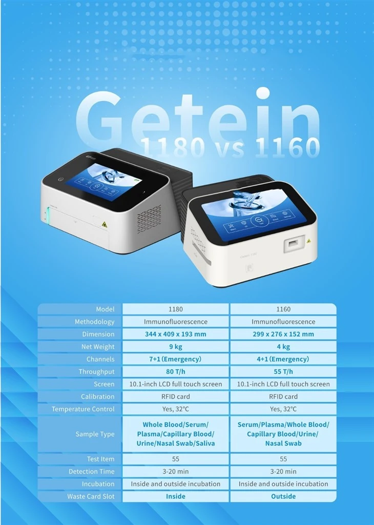 POCT Getein 1180 Rapid Portable Multi-Channel Immunoassay Analyzer Blood Testing Equipment Clinical Analytical Instrument POCT Getein 1180 Rapid Portable Multi-Channel Immunoassay Analyzer Blood Testing Equipment Clinical Analytical Instrument
